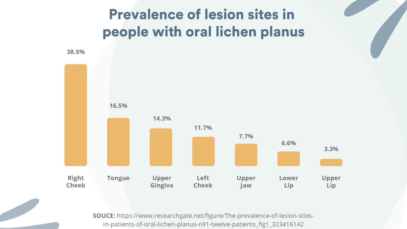 Have white patches in your mouth? Here’s what to do.