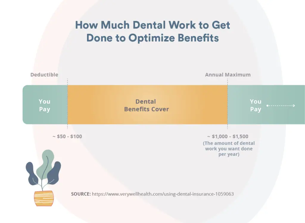 optimizing your dental benefits