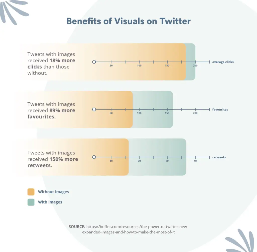 Benefits of visuals on Twitter
