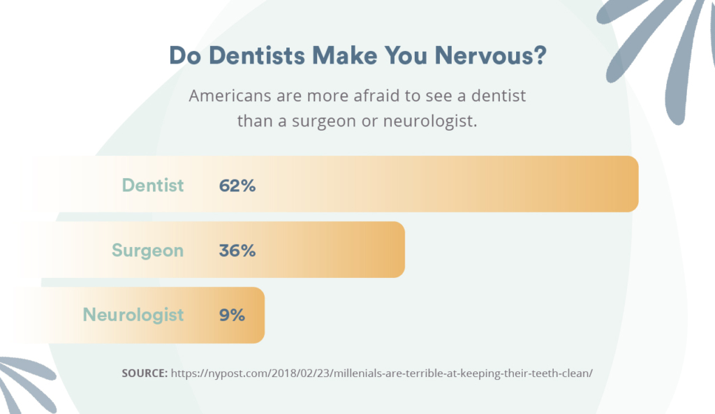 hurts to clean teeth