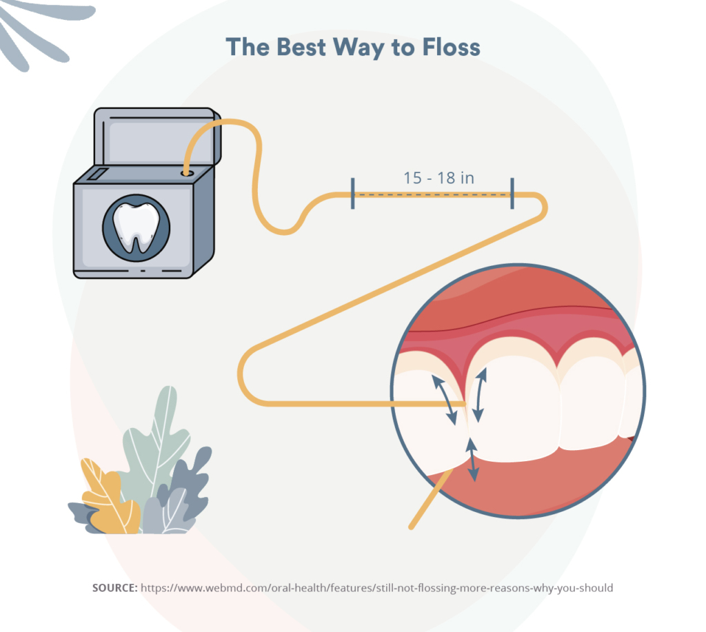 best way to floss if tooth cleaning hurts