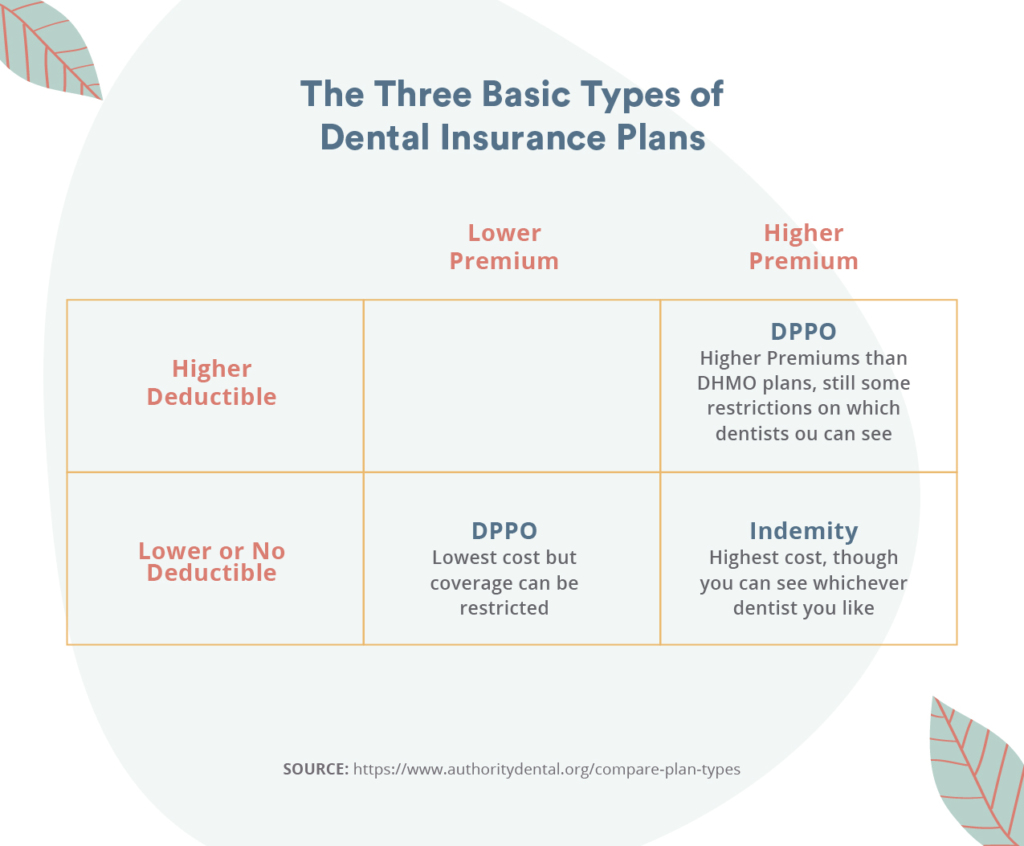 Dental Insurance Plans Maryland