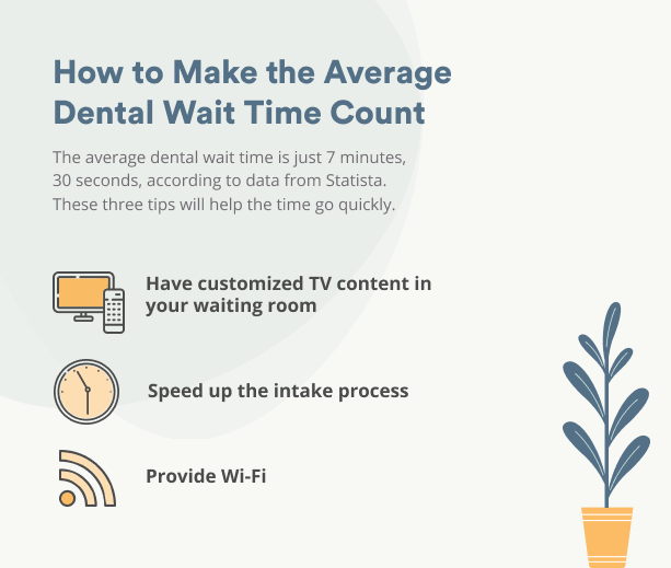 average wait time count