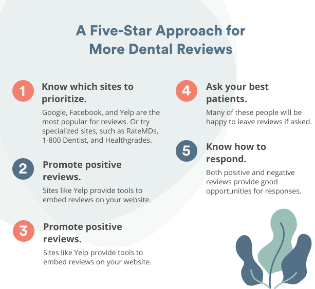 best practices for positive dental reviews