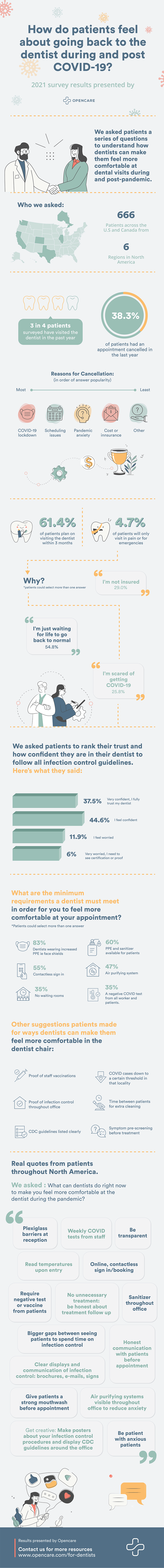 COVID-19-patient-survey-infographic-for-dentists
